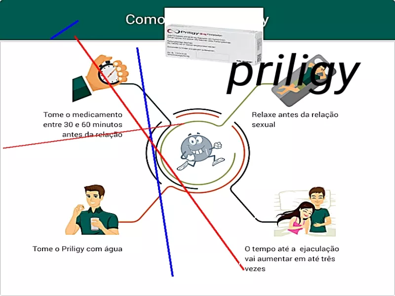 Faut il une ordonnance pour du priligy